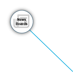 News Boards