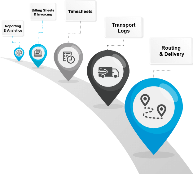 Delivery Process Management