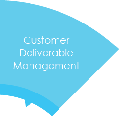 Customer Deliverable Management