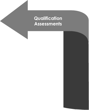 Qualification Assessments