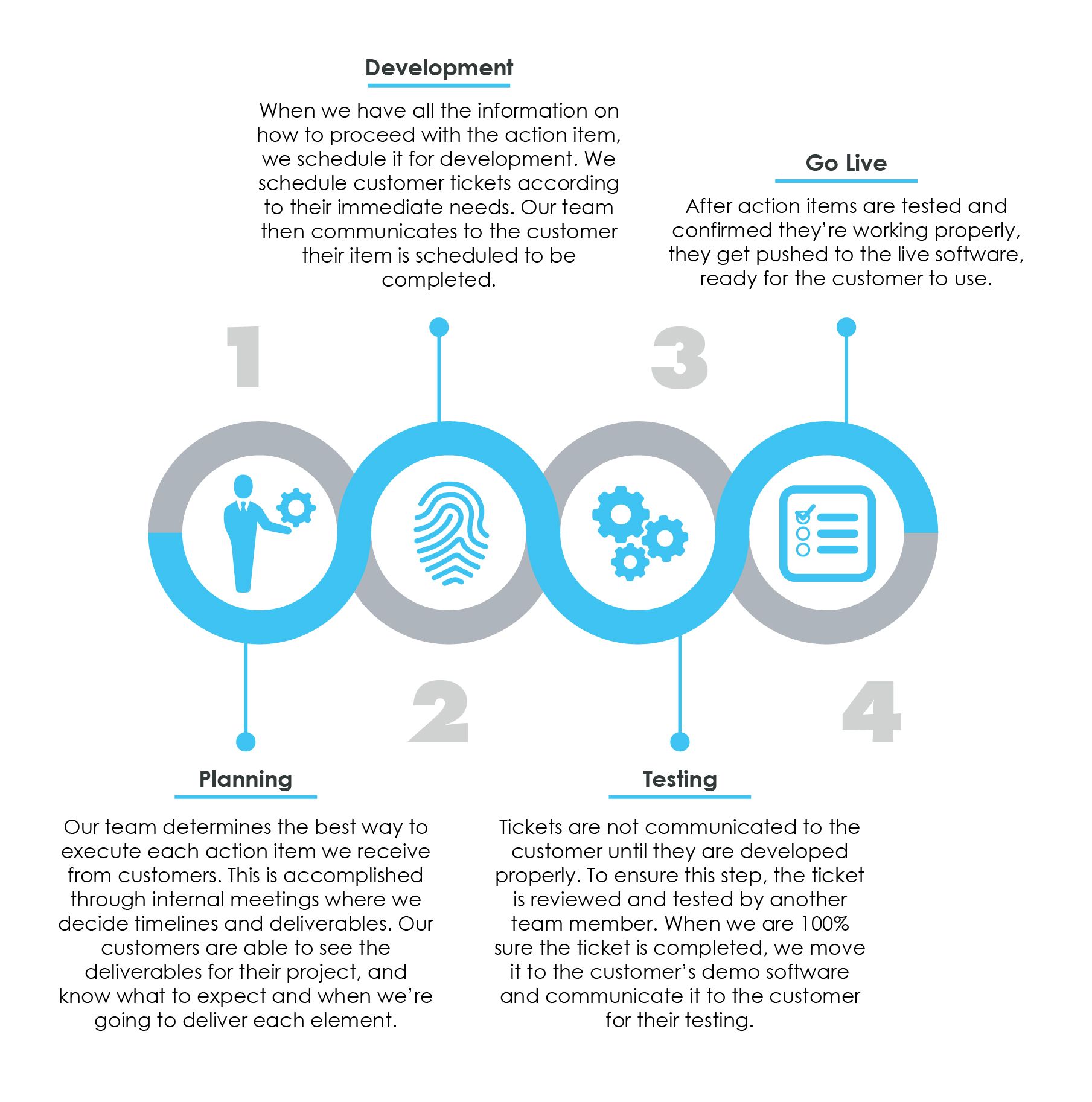 Scrum Image