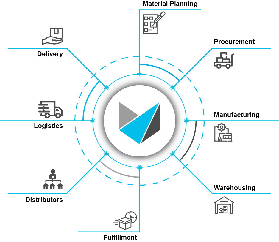 supply chain visibility