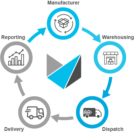 Benefits of ROOK Connect