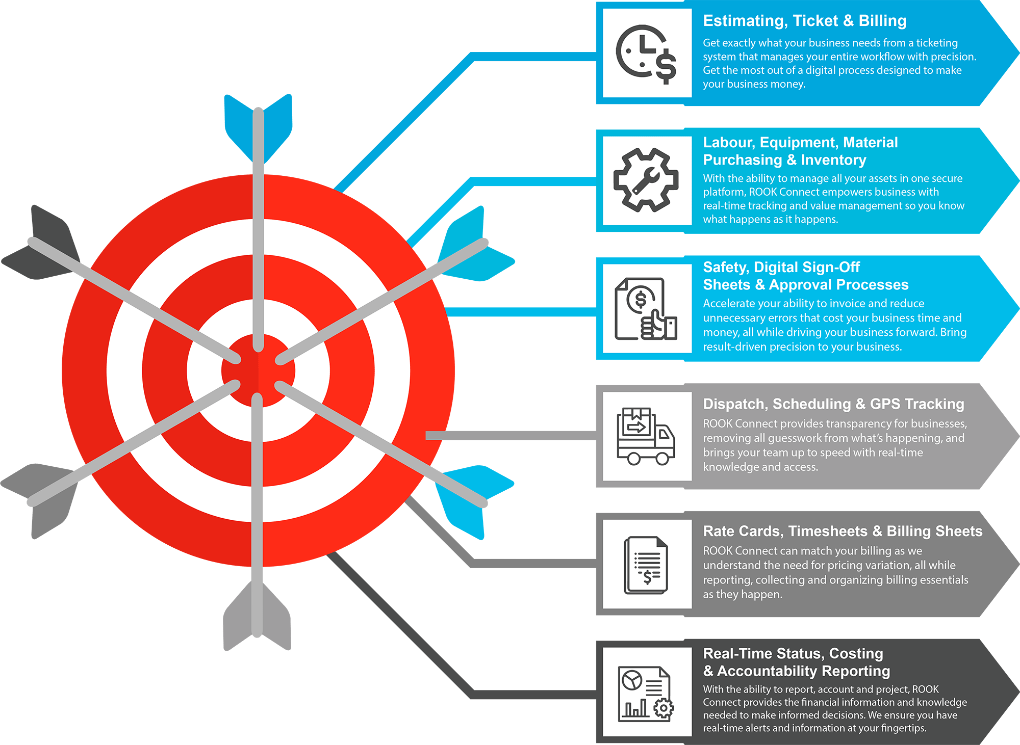Target Rook Connect Infographic