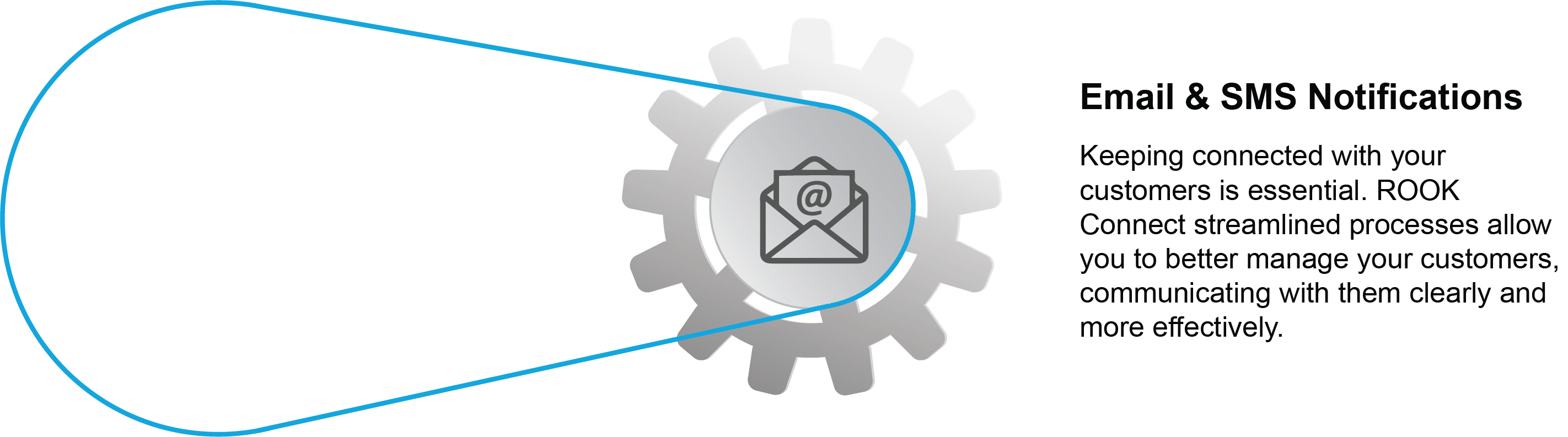 Email & SMS Notifications