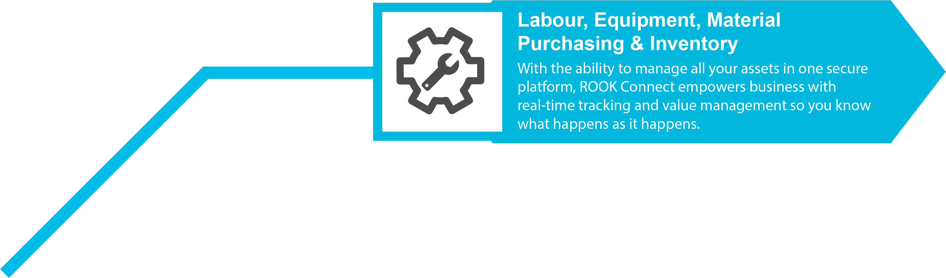 Labour, Equipment, Material Purchasing & Inventory