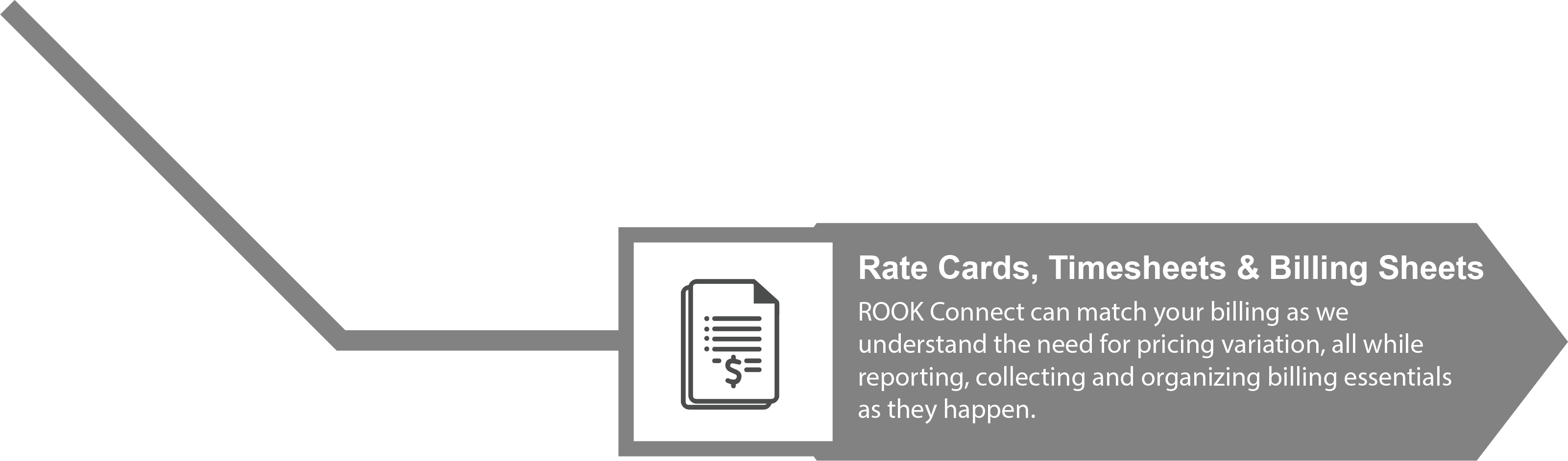 Rate Cards, Timesheets & Billing Sheets