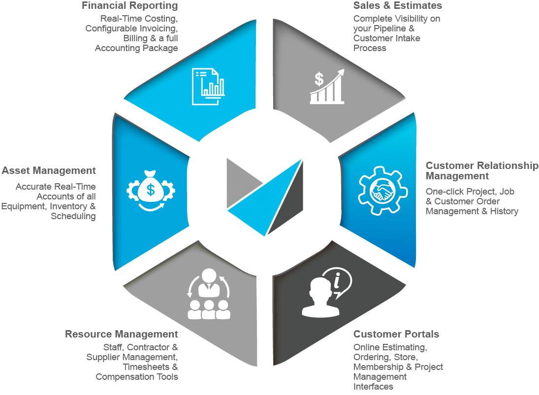 Configurable Visibility Infographic