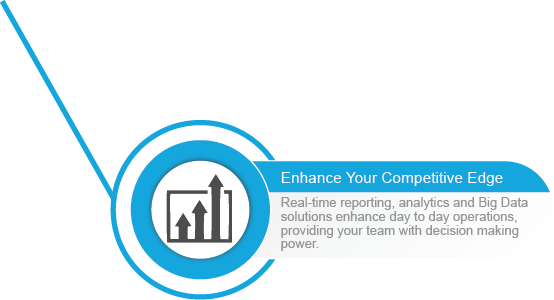 Enhance Your Competitive Edge