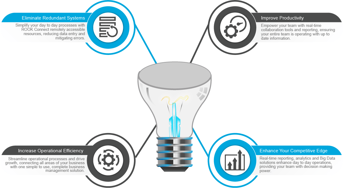 Process Automation