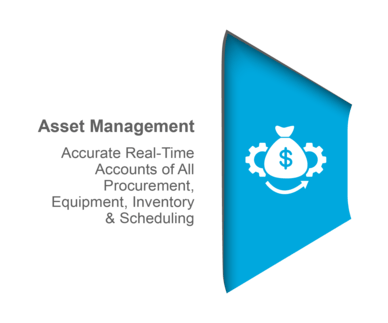 Asset Management
