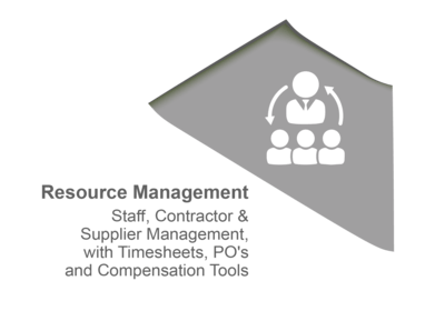 Resource Management