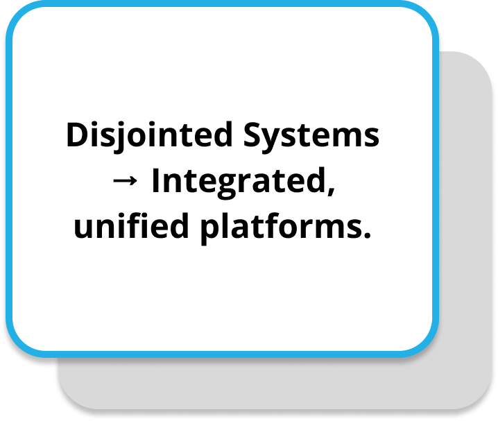 Disjointed Systems → Integrated, unified platforms.