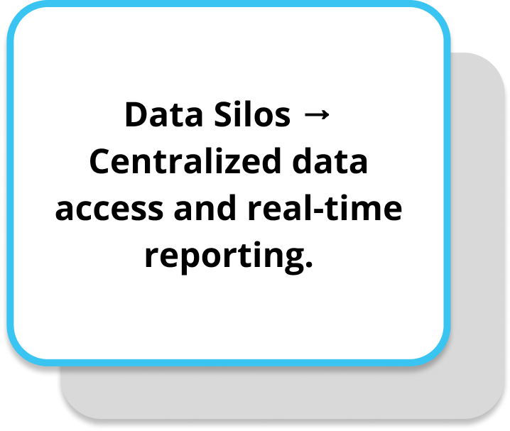 Data Silos → Centralized data access and real-time reporting.