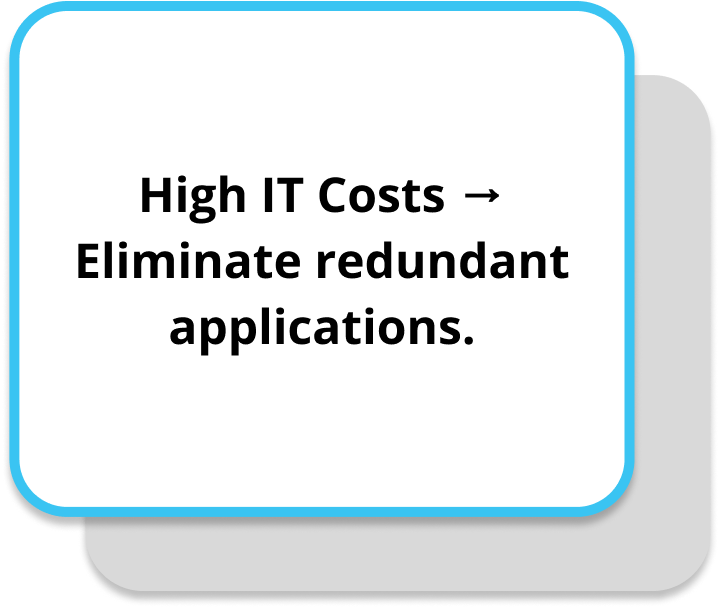 High IT Costs → Eliminate redundant applications.