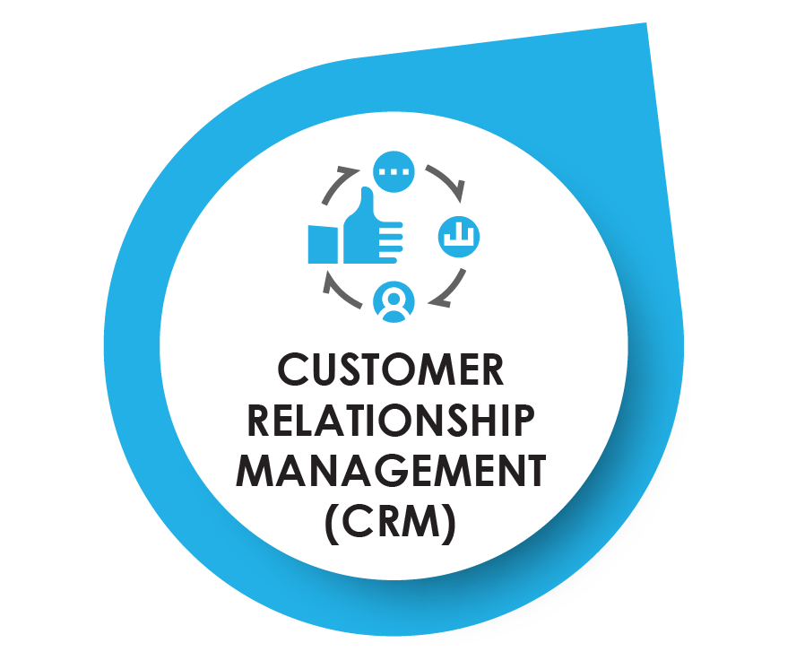 CRM
