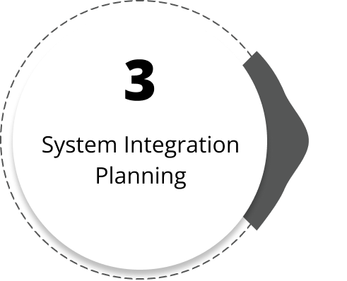 System Integration Planning