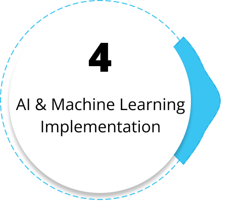 AI & Machine Learning Implementation