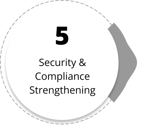 Security & Compliance Strengthening