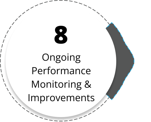 Ongoing Performance Monitoring & Improvements