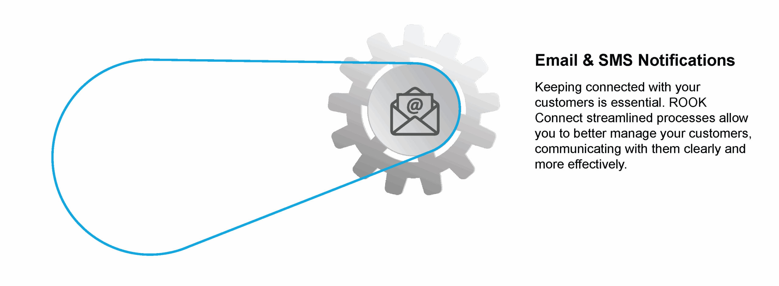 Email & SMS Notifications