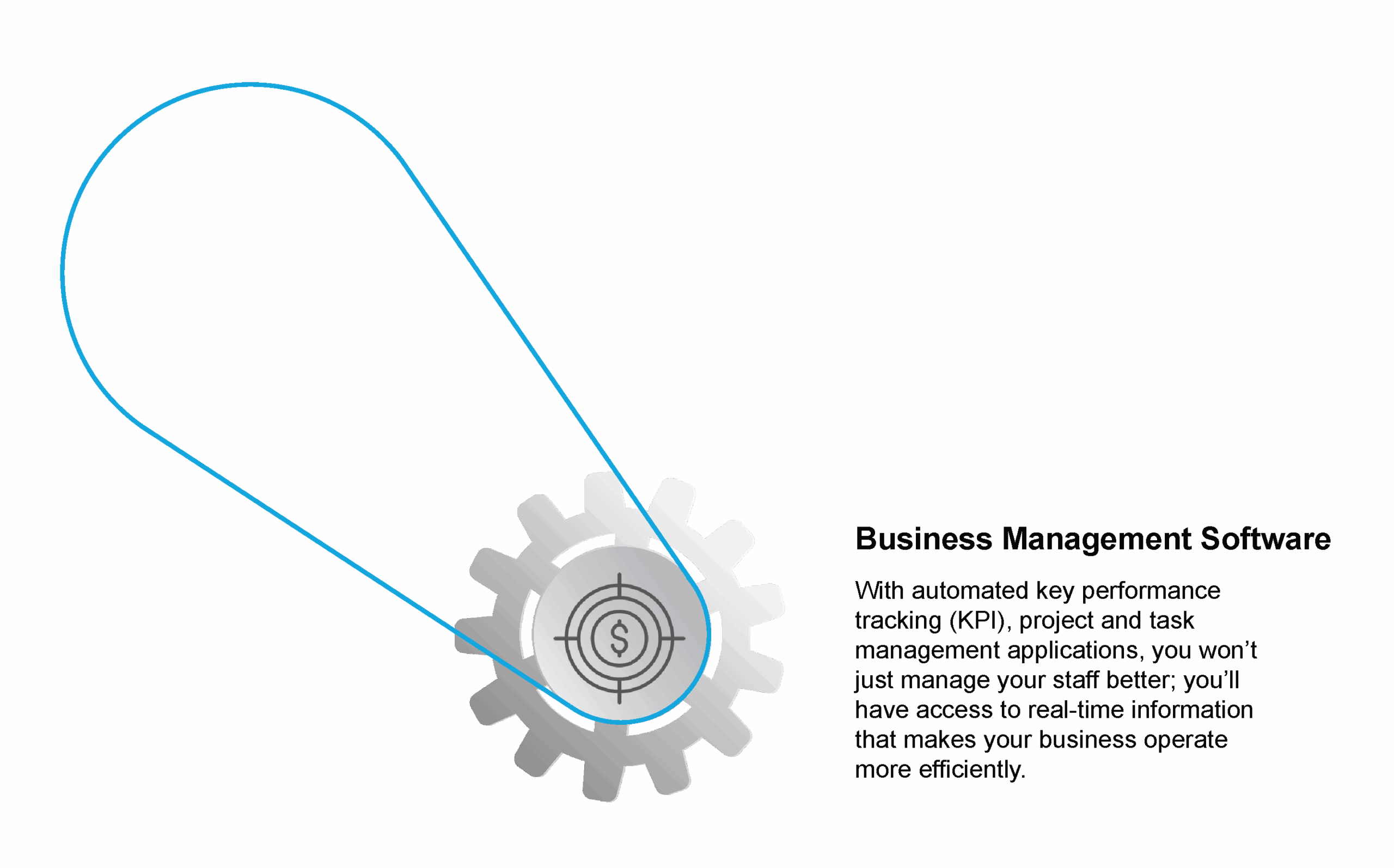 Business Management Software